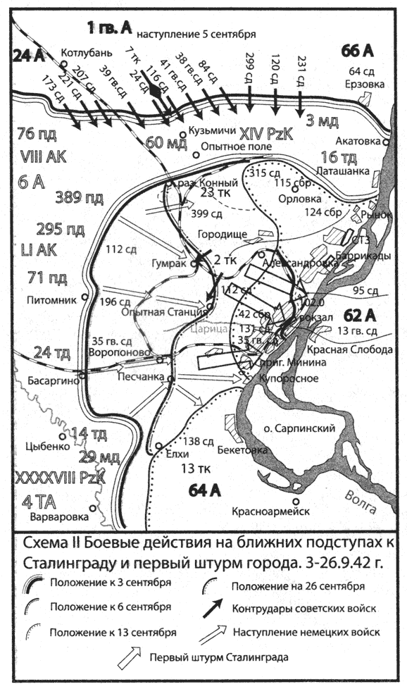 План боевых действий советского командования в летней компании 1942