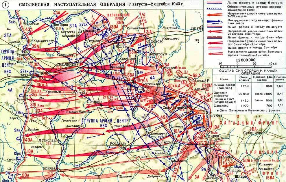 Сумско прилукская наступательная операция карта