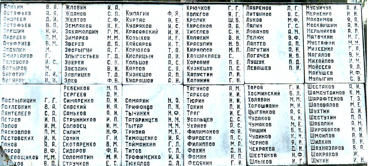 Имена на ш. Список фамилий. Русские фамилии. Фамилии в России список. Список фамилий по алфавиту.